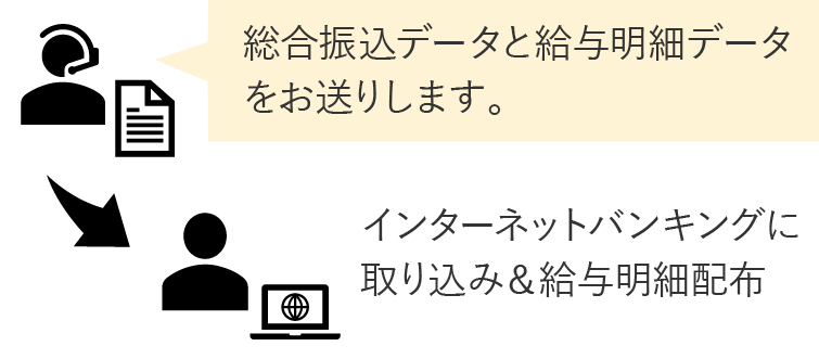 給料日前